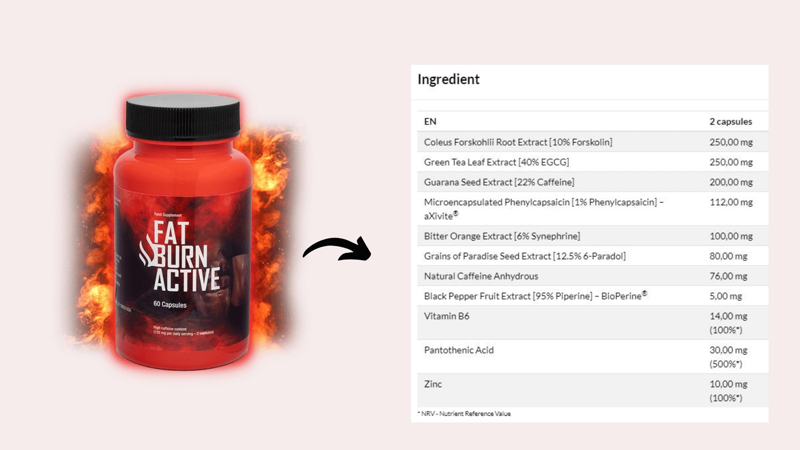 Fat Burn Active Ingredients Label