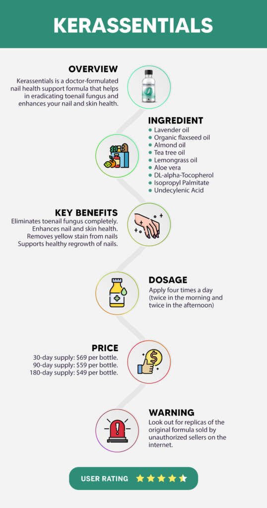 Kerassentials toenail fungus formula infographics