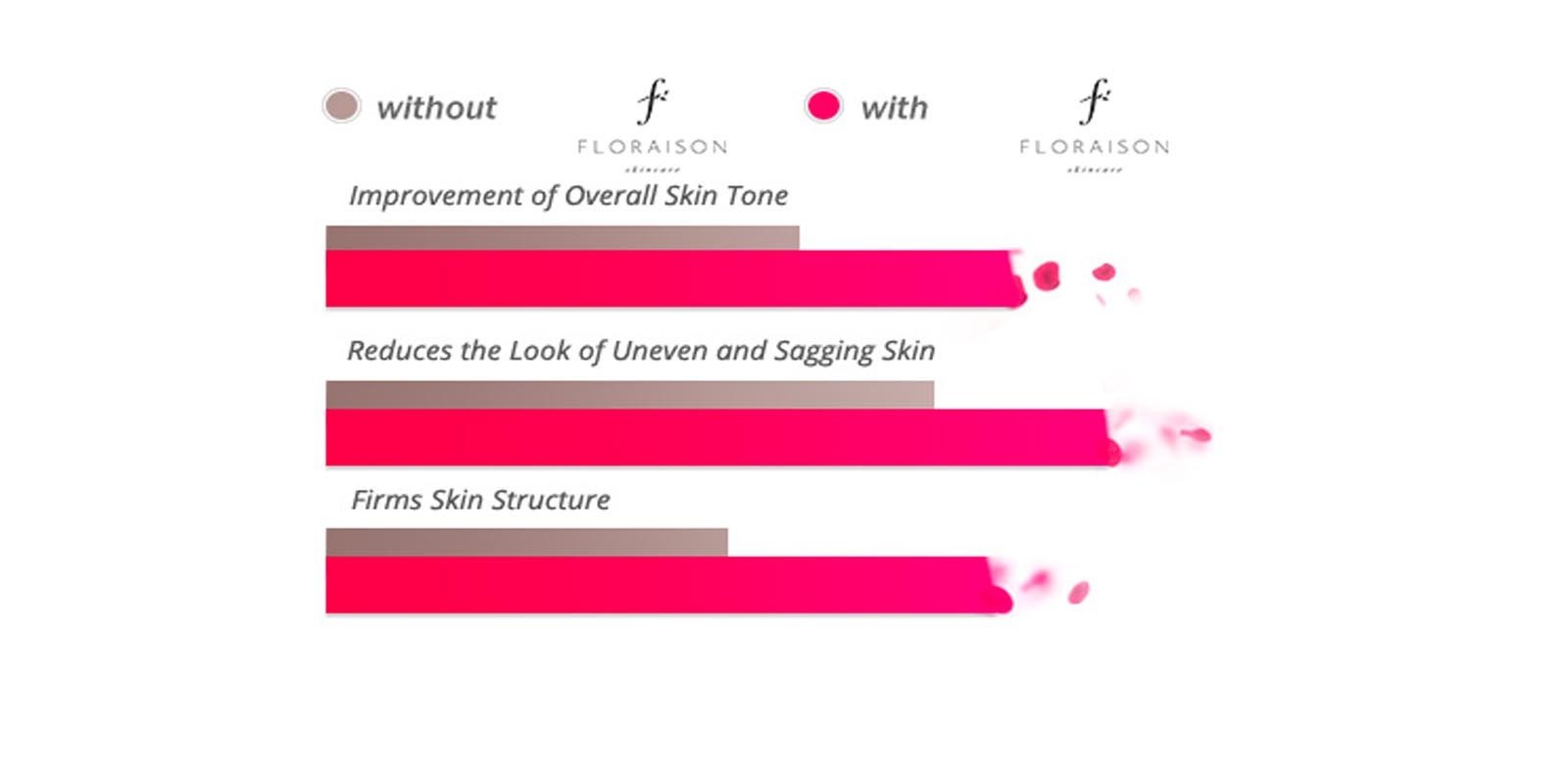 VividLife Skin Serum Benefits