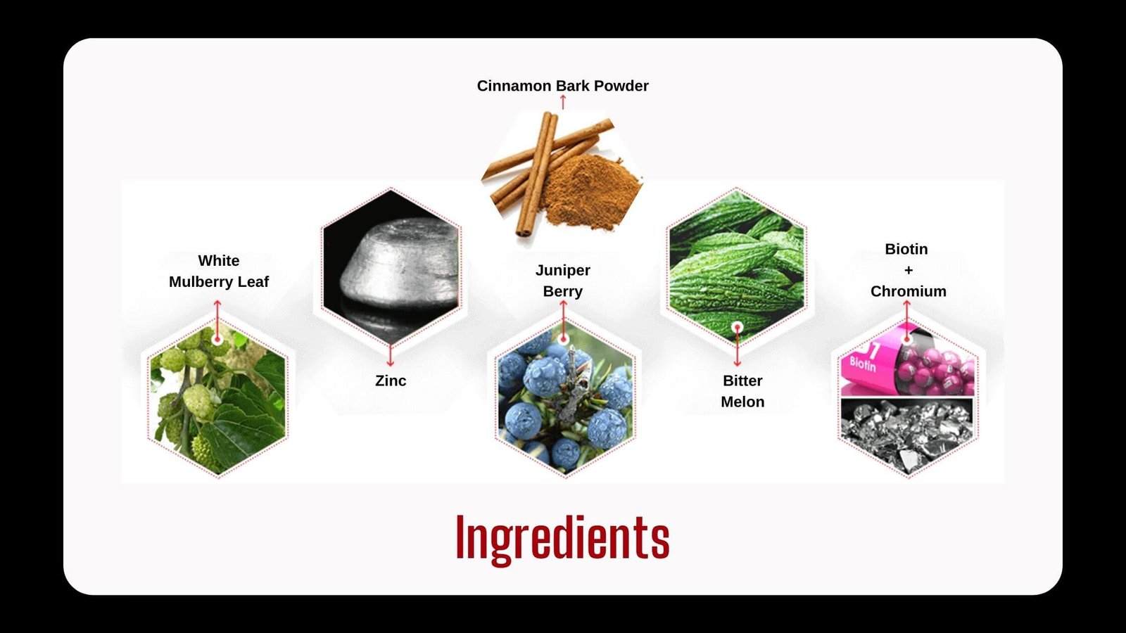 Glucopharm Ingredients